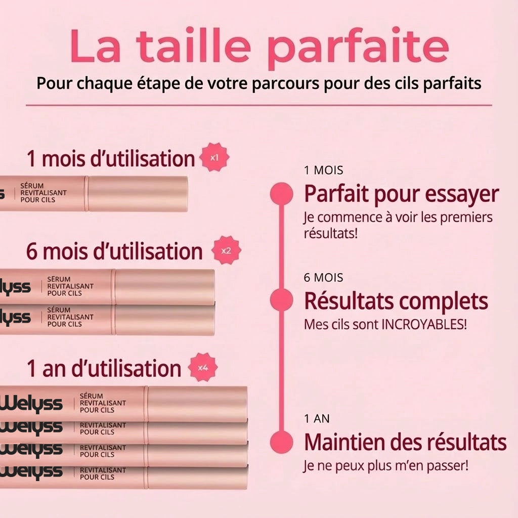 Sérum de Croissance pour Cils
