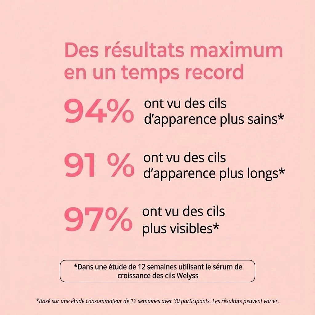 Sérum de Croissance pour Cils