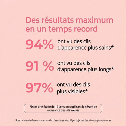 Sérum de Croissance pour Cils